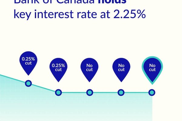 Bank of Canada Expected to Hold Interest Rate Steady as Inflation Eases